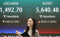 코스피 5600선 회복…환율 1490원대 [포토]