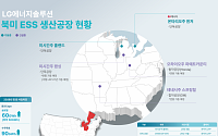 LG에너지솔루션, 美 GM 합작공장서 ESS용 LFP 셀 생산 시작