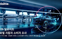 딜로이트 "한국 소비자 57%, 소프트웨어 중심 차량에 긍정적"