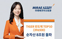 "삼전·하닉 비중 최대"…미래에셋, 'TIGER 반도체TOP10 ETF' 순자산 8조 돌파