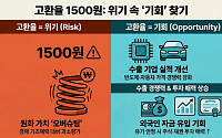1500원 육박한 고환율, 수출·기업 실적 개선 등 '기회' 될 수도
