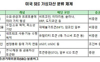미국 SEC, 10년 가상자산 논쟁 ‘마침표’…시장은 신중한 시각