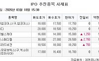 [장외시황] 레몬헬스케어, 9.09% 상승