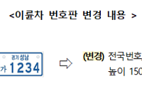 이륜차 전국번호판 도입⋯20일부터 시행