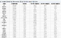 "자본시장 체질 개선 방안 발표…저 PBR 종목 주목해야"