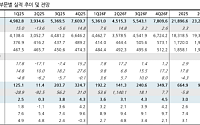 DS투자증권 "LG이노텍, 로봇 모멘텀에 실적 회복 기대⋯목표 주가↑"