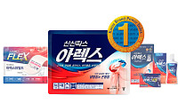 신신파스 아렉스, 2026 K-BPI 소염진통제 부문 8년 연속 1위