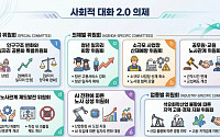사회적 대화 재개⋯'정책 찬반' 벗어나 인구구조 변화 등 해법 모색한다