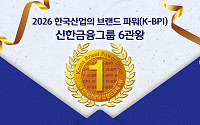 신한금융, ‘브랜드파워’ 6관왕⋯지주·카드 15년 연속 1위