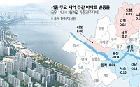 서울 아파트값 하락세 성동·동작까지 확산⋯“조정 지역 확대 가능성” [종합]
