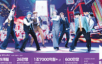 콘서트 왔다가 콘텐츠 관광…서울 물들인 ‘보랏빛 특수’[BTS 노믹스]