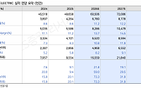 LS증권 “전력기기 초호황 사이클 진입…LS일렉트릭 최선호주 제시”