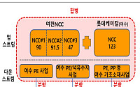 여수서 나온 ‘석화 2호’…롯데케미칼·여천NCC 합치고 3사 공동 운영