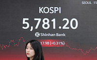 코스피, 고환율에도 버텼다…5780선 강보합 마감