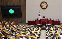 중수청법 오늘 본회의 처리 전망…與, 필리버스터 종결 후 표결 수순