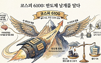 [주간증시전망] 다음 주 코스피 5500~6100 예상⋯중동 리스크 넘은 ‘반도체의 힘’