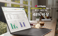 LG디스플레이, ‘1~120Hz 가변’ 노트북 패널 세계 최초 양산