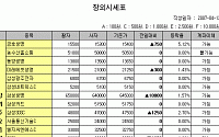 [IPO/장외] 한라레벨 1만원대 진입