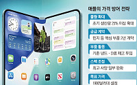 폴더블 경쟁에 묶인 스마트폰 가격…아이폰·갤럭시 인상 폭 제한 흐름