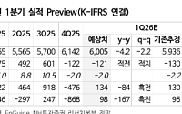 NH투자證 “LG에너지솔루션, 테슬라 유럽 훈풍에 주가 반등 노린다”