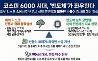 [오늘의 투자전략] 전쟁·금리 불안 겹쳤다…코스피 6000선, 반도체 실적 모멘텀이 좌우