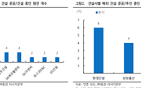 iM증권 "건설주 랠리 본격화…원전·정책·중동 재건 ‘3대 모멘텀’"