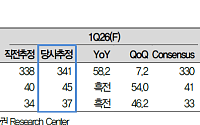 대신證 "대덕전자, 서버향 PCB 매출 확대, 자율주행에 위성까지…목표가↑"