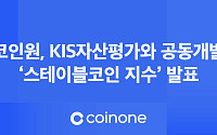 코인원, 스테이블코인 지수 출시…가상자산 시장 신뢰도 제고
