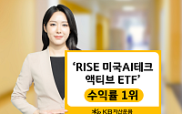 RISE 미국AI테크 액티브 ETF, 나스닥 액티브 ETF 중 수익률 1위