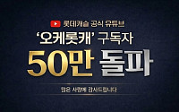 롯데건설 유튜브 ‘오케롯캐’ 구독자 50만 돌파⋯“브랜드 소통 채널 자리매김”