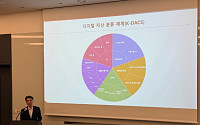 에프앤가이드·보난자랩, 디지털자산 분류체계 ‘K-DACS’ 공개