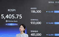 ‘검은 월요일’ 코스피, 5400선 겨우 지켜⋯개인 7조 '사자' VS 기관 4조 '팔자' 세기의 맞불
