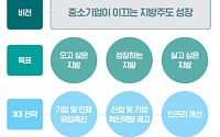 "중기가 지방주도 성장 이끌도록"...중소기업계, 175개 정책과제 발표