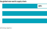 21세기 패권 경쟁 새 국면…‘기술’ 아닌 ‘석유·희토류’가 판 바꾼다