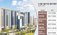 봄맞이 서울 분양시장 열린다⋯서초·용산 이어 장위·흑석 대단지 출격