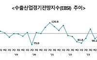 중동 리스크에도 2분기 수출 ‘버틴다’…반도체가 지탱