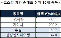 [코스피 기관 순매도 상위 10개 종목]