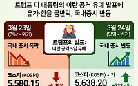 위기에서 안도로⋯하루 만에 뒤바뀐 시장 [인포그래픽]