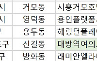 [오늘의 청약 일정] ‘래미안 엘라비네’ 당첨자 발표 등