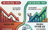 위기에서 안도로⋯하루 만에 뒤바뀐 시장 [인포그래픽]