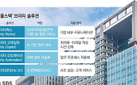 ‘브리티온’ 내건 삼성SDS…AICC까지 선점하며 ‘AI 풀스택’ 구축
