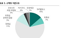 하나증권 "SNT모티브, 스맥 지분 인수 '부정적'…추가 매수 시 금액 불확실"