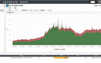 KT, DDoS 방어 ‘클린존’ 서비스 강화로 공공·기업 보안 시장 선도