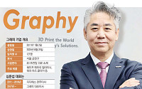 심운섭 그래피 대표 “투명교정 기술로 글로벌 시장 판도 바꿀 것” [상장 새내기 바이오⑧]