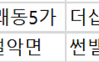 [오늘의 청약 일정] ‘더샵프리엘라’ 2순위 청약 접수 등