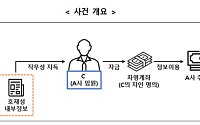 ‘5억원대 부당이득’ 코스닥 상장사 前임원…증선위, 검찰 고발