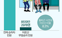 출퇴근 시간 어르신 지하철 무임승차 비율은 '8%' [데이터클립]