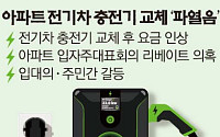 “멀쩡한 충전기 뜯고, 요금 2배로”…그들만의 ‘은밀한 카르텔’ [전기차 충전, 약탈적 생태계]