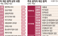 이세웅 지사 ‘주식 잭팟’에 1587억 전체 1위⋯이 대통령 50억원 보유 [재산공개]