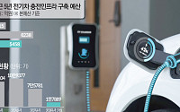 보조금이 키운 충전시장…관리부실 논란에 기후부 '난감' [전기차 충전, 약탈적 생태계]